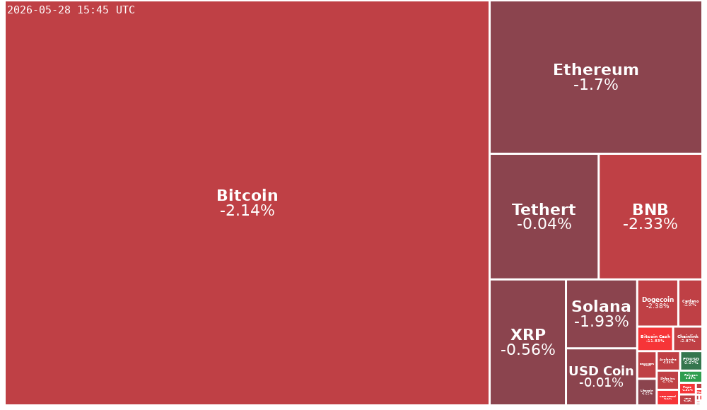 Treemap Image